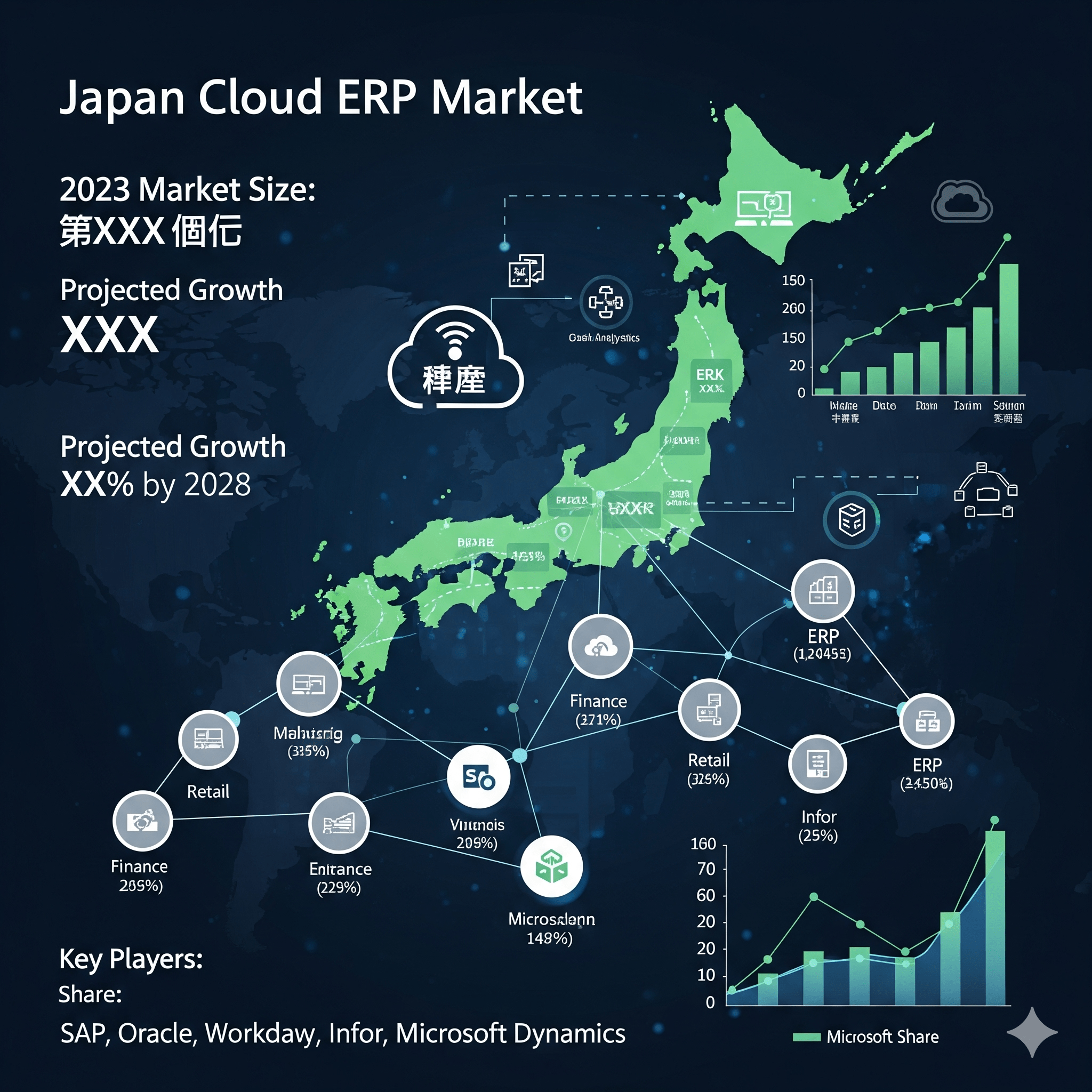 Japan Cloud ERP Market Size